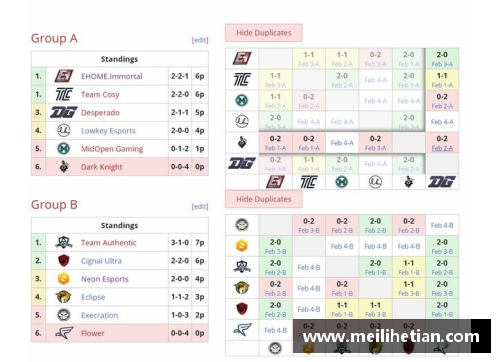 威客电竞vkCBA积分榜更新：广东队稳坐榜首，辽宁队紧追不舍，四川队获得三连胜 - 副本