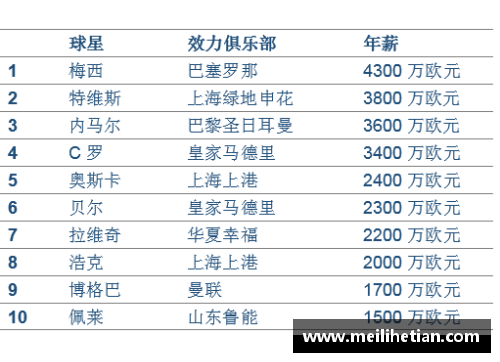 vk威客电竞官网辽宁省足球运动员薪资情况及其影响因素