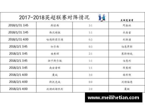 vk威客电竞官网热刺击溃曼城，英超积分榜上升至第四位