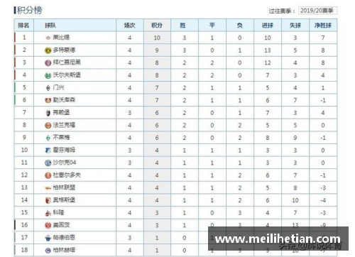 vk威客电竞官网柏林赫塔连胜创德甲历史，积分榜领跑势不可挡 - 副本