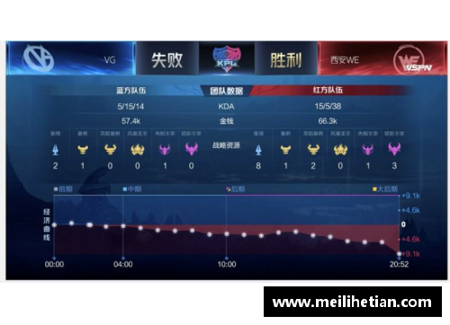 vk威客电竞官网NBA比赛是否为录播？ - 副本